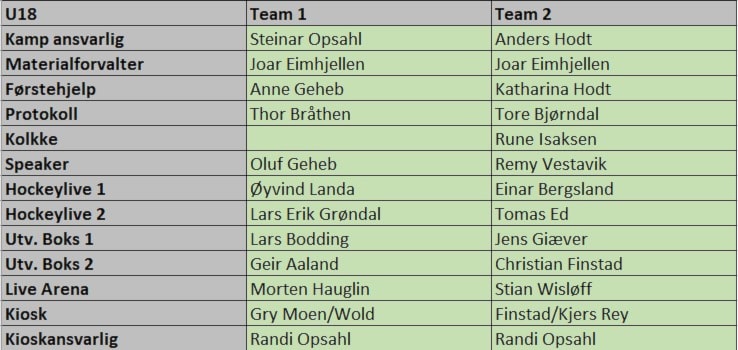 Oppgaver kamper U18 sesongen 19/20